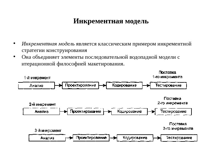 Программная инженерия учебный план лэти