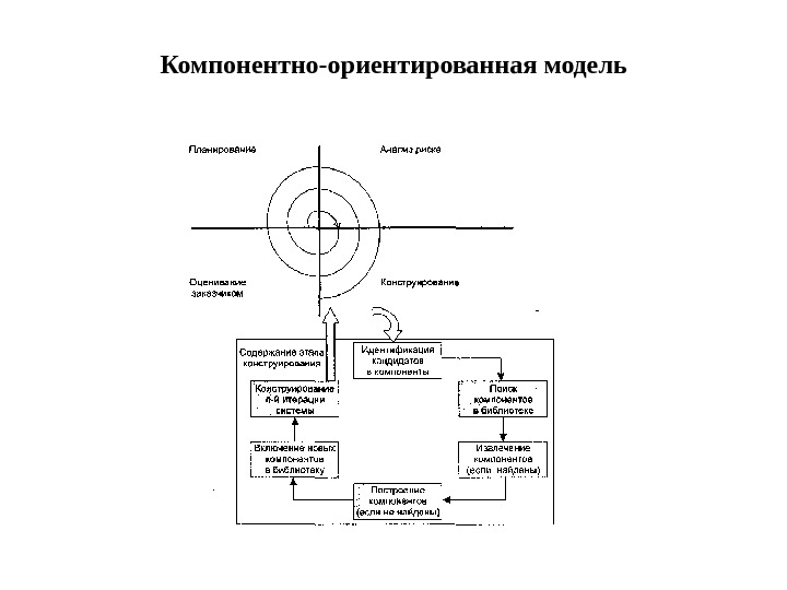 Модель ориентирована