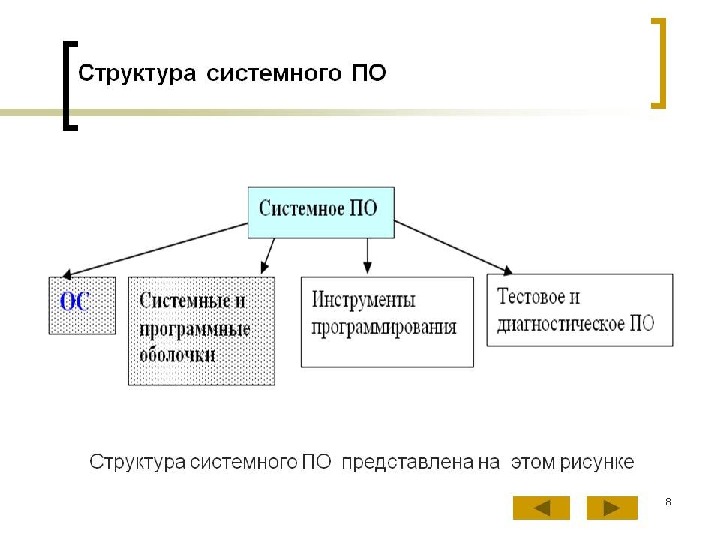 Системное программное обеспечение схема