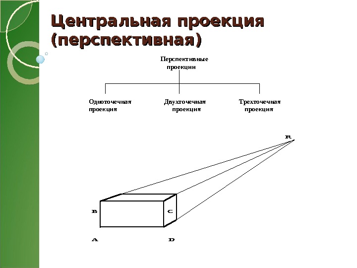 Перспективная проекция. Перспективная (Центральная) проекция. Перспективное проецирование. Двухточечная Центральная проекция.