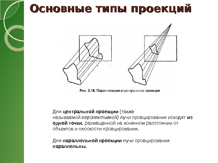 Какой способ проецирования используется при построении чертежа