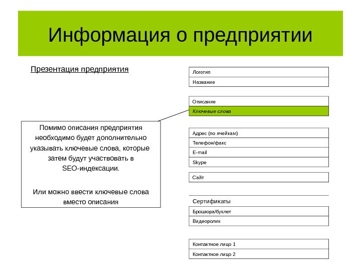 Информация о предприятии образец