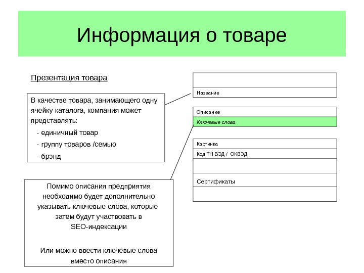 Видео презентация товара примеры