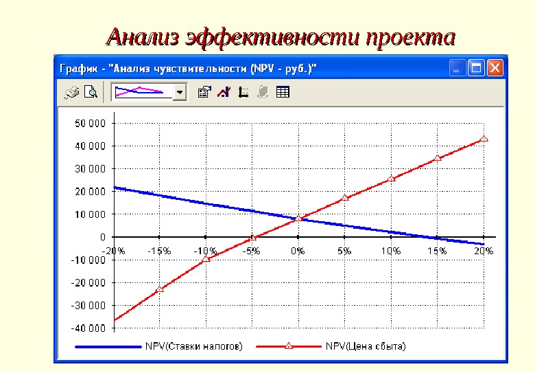 Анализ эффективности проекта онлайн