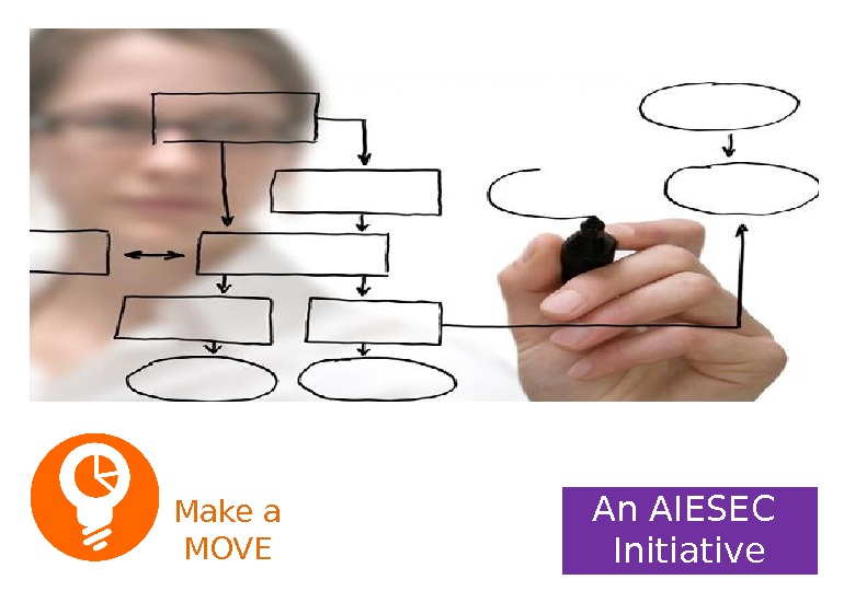 Make a MOVE An AIESEC Initiative AIM