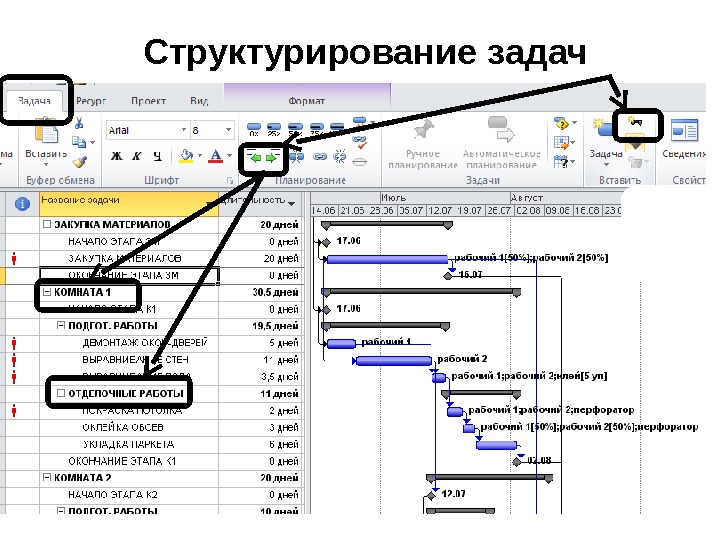 Управление проектами в ms project