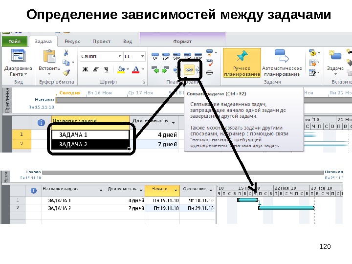 Выявление зависимостей между данными. MS Project связи между задачами. Типы связей в MS Project. Типы связей между задачами в MS Project. Типы связей задач в MS Project.