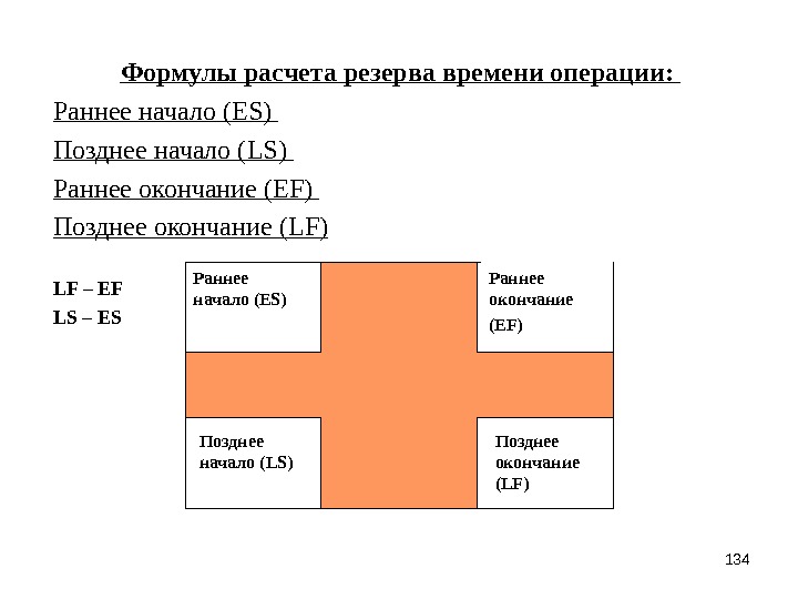 Расчет резерва времени проекта