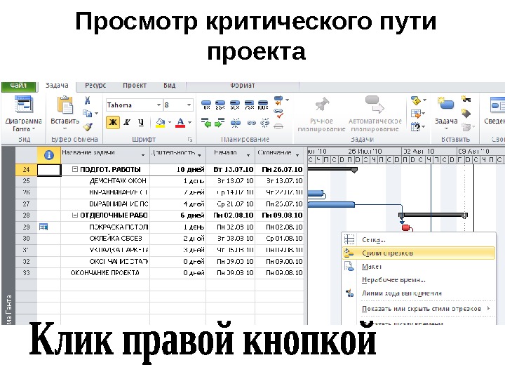 Критический путь проекта это ms project