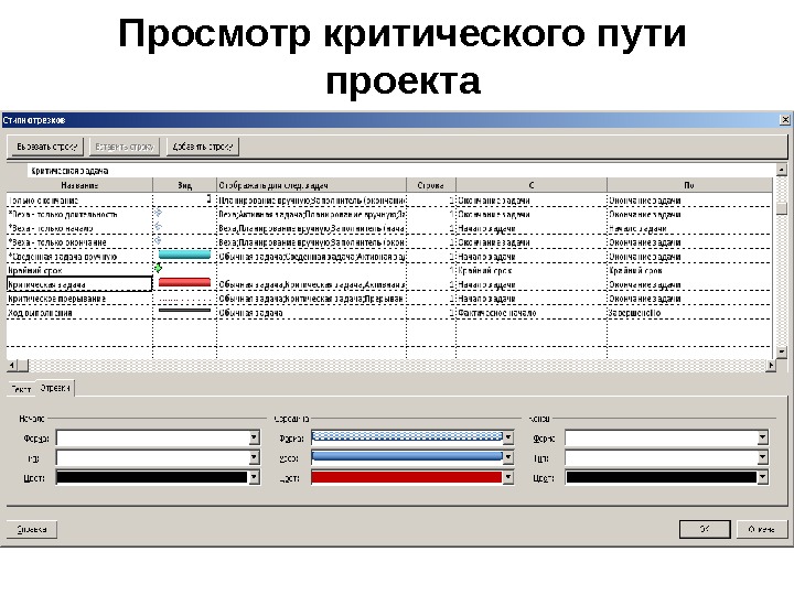 Критические задачи проекта