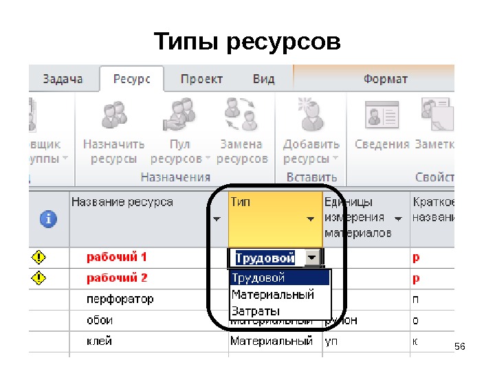 Виды ресурсов проекта