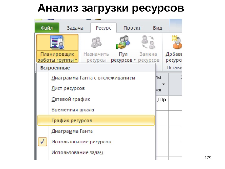 Загрузка ресурсов. Анализ загрузки и использования ресурсов. Таблица загрузки ресурсов проекта. Перегруженные ресурсы в MS Project:. Загрузчик ресурсов.