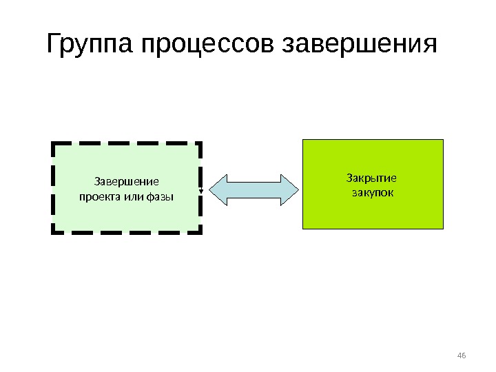 Завершения всех операций всех групп процессов управления проектом в целях формального завершения