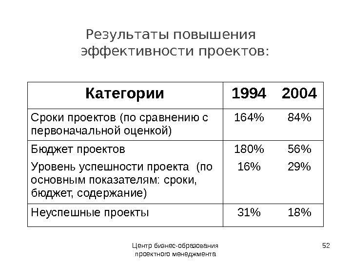 Метрики эффективности проекта