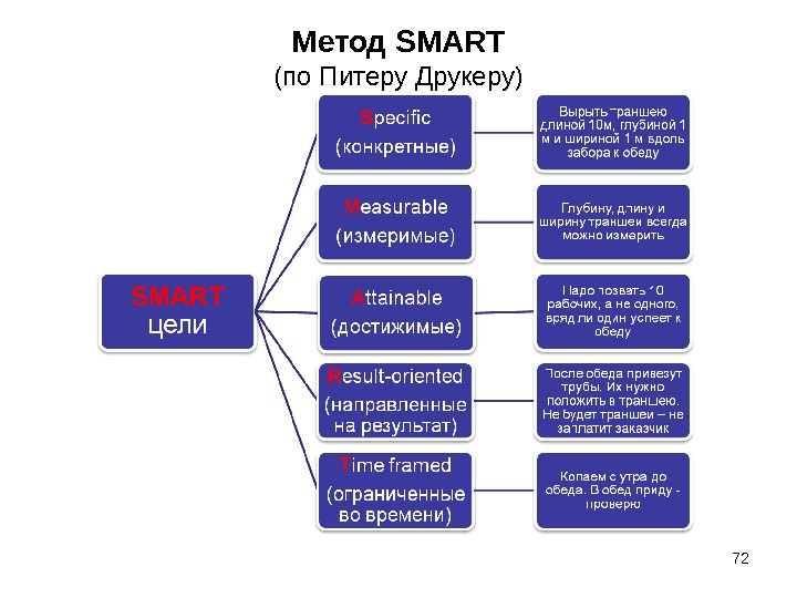 Smart проект пример