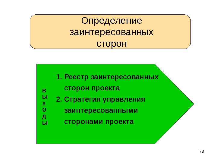 Стратегия управления заинтересованными сторонами проекта