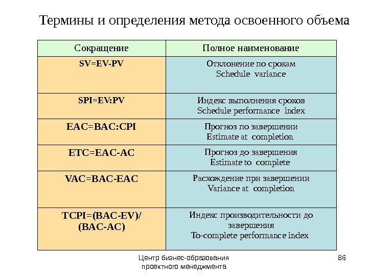 Cpi это в проекте