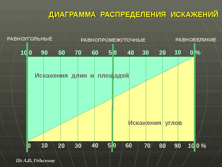 Диаграмма распределения это