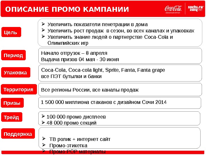 Период кампании. Промо кампания. Промо проекты. Промо статья примеры. Основные этапы промоакции.