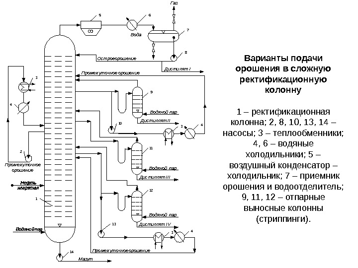 Технологическая схема элоу ат схема и описание