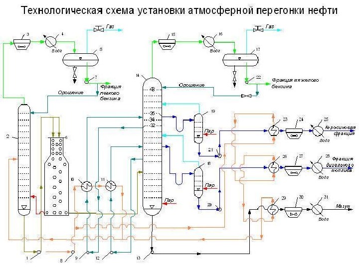 Схема элоу авт