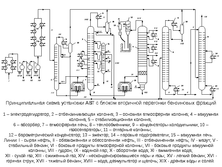 Схема комбинированная функциональная с2