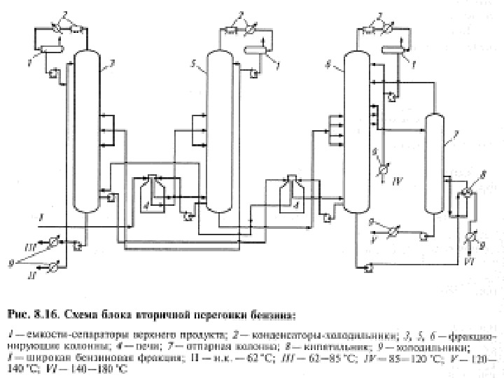 Технологическая схема установки элоу авт