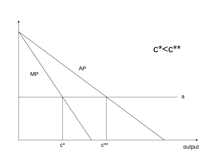 Property Rights Graph Презентация property rights