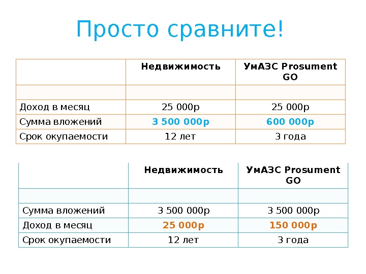 Через сколько заработали. Доход с АЗС В месяц. Доход в месяц. Средний доход АЗС В месяц. АЗС прибыль в месяц.