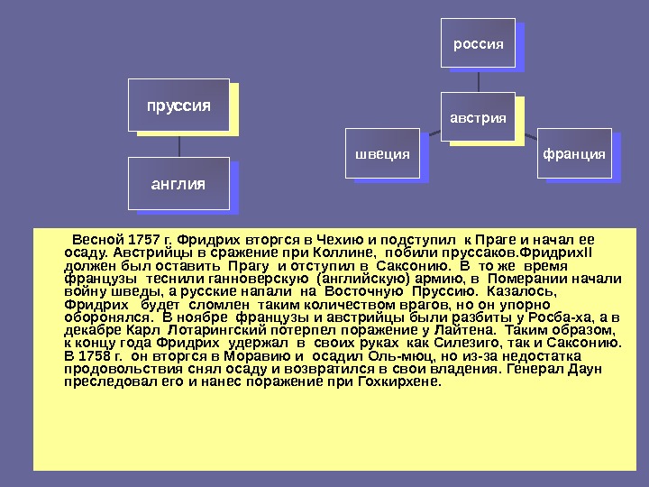 Абсолютизм в австрии и пруссии. Реформы проведенные Фридрихом 2. Абсолютизм в Австрии.