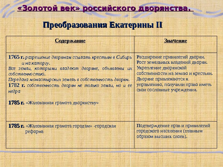 Список российского дворянства