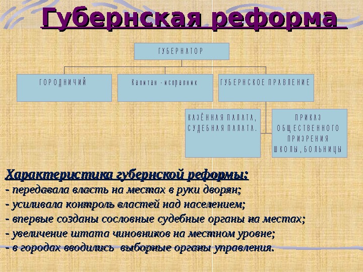 Губернская реформа петра 1. Губернская реформа Петра 1 таблица. Минусы губернской реформы.