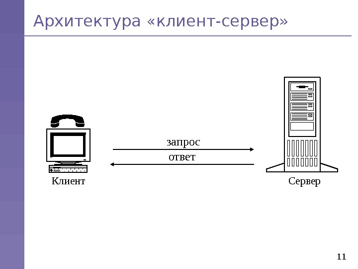 Архитектура клиент сервер схема