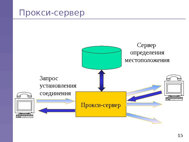 Протокол rip презентация