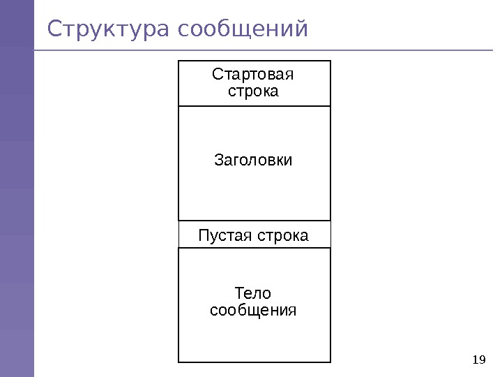 Структура сообщения. Структура смс сообщения. Структура сообщения по теме. Структура я сообщения.