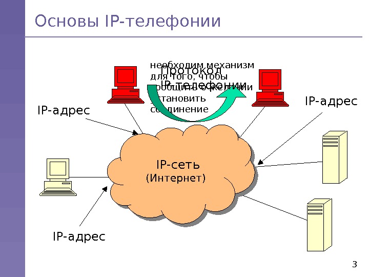 Ip телефония презентация