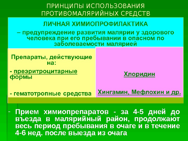 Противомалярийные препараты презентация