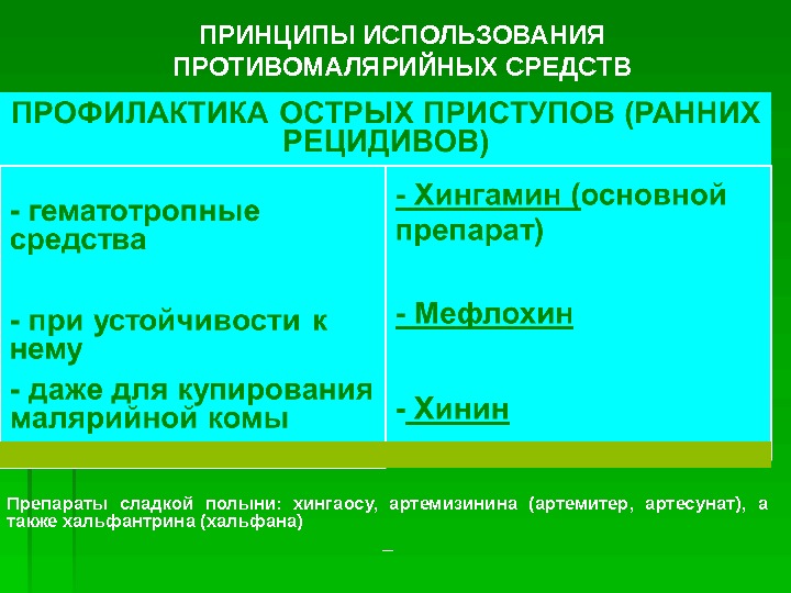 Презентация противомалярийные средства