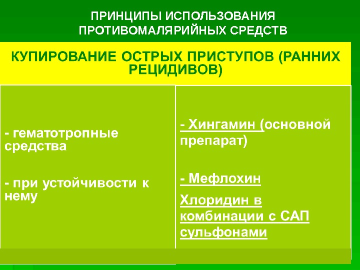 Презентация противомалярийные средства