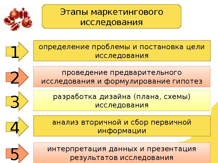 Для апробации основной гипотезы планов и подходов к эксперименту проводят