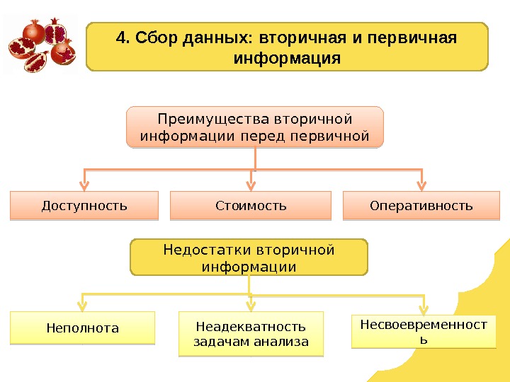 Существует единый типовой образец плана маркетингового исследования