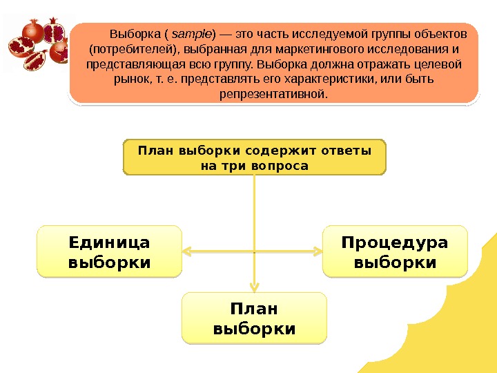 Группы выборки