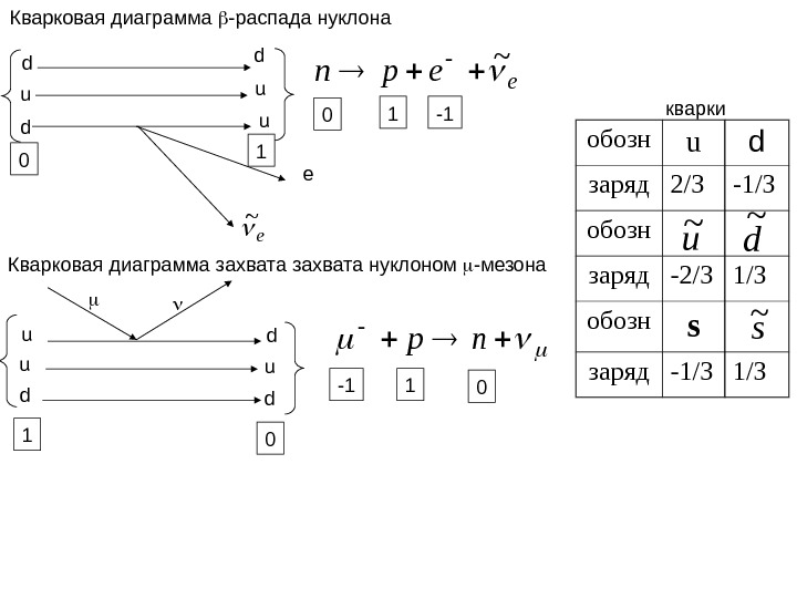 Приведите схемы распада заряженных k мезонов