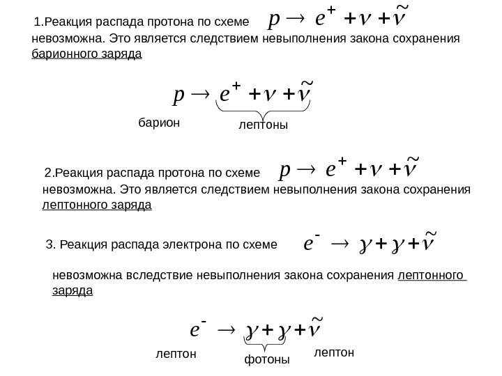 Низкая реакция. Реакция распада Протона по схеме невозможна. Закон сохранения барионного и лептонного заряда. Реакция распада.