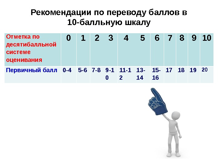 Десятибалльная система оценивания. Оценки по десятибалльной шкале. Трехбалльная шкала оценки. Десятибалльная система оценок. Оценки по 10 бальной системе.