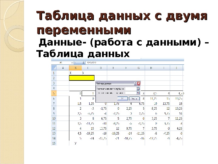 Таблица на данный момент. Таблица с данными. Таблицы данных с одной переменной. Таблица с двумя переменными. Таблица данных в excel с двумя переменными.