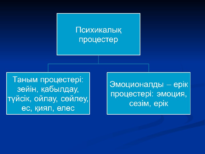 Психикалық қасиеттер презентация