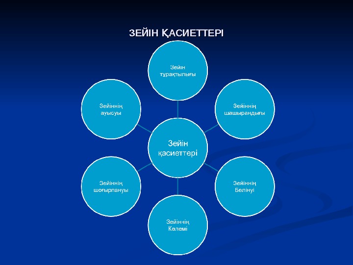 Ес туралы презентация