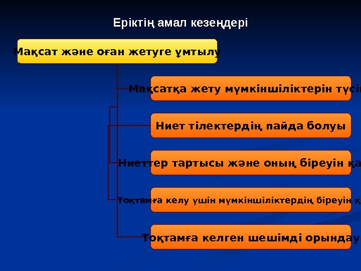 Кәсіби маманның ерік қасиеттерінің дамуы презентация