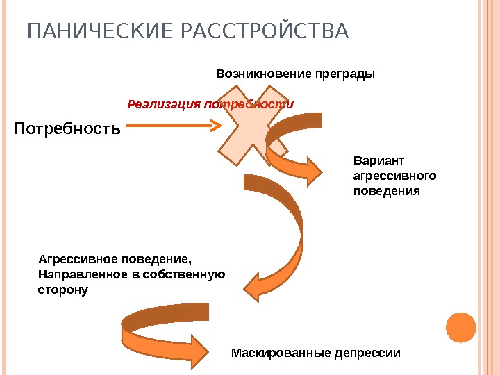 Презентация на тему психосоматика